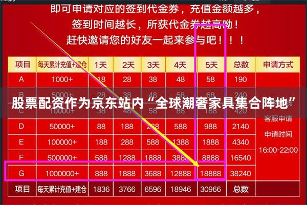 股票配资作为京东站内“全球潮奢家具集合阵地”